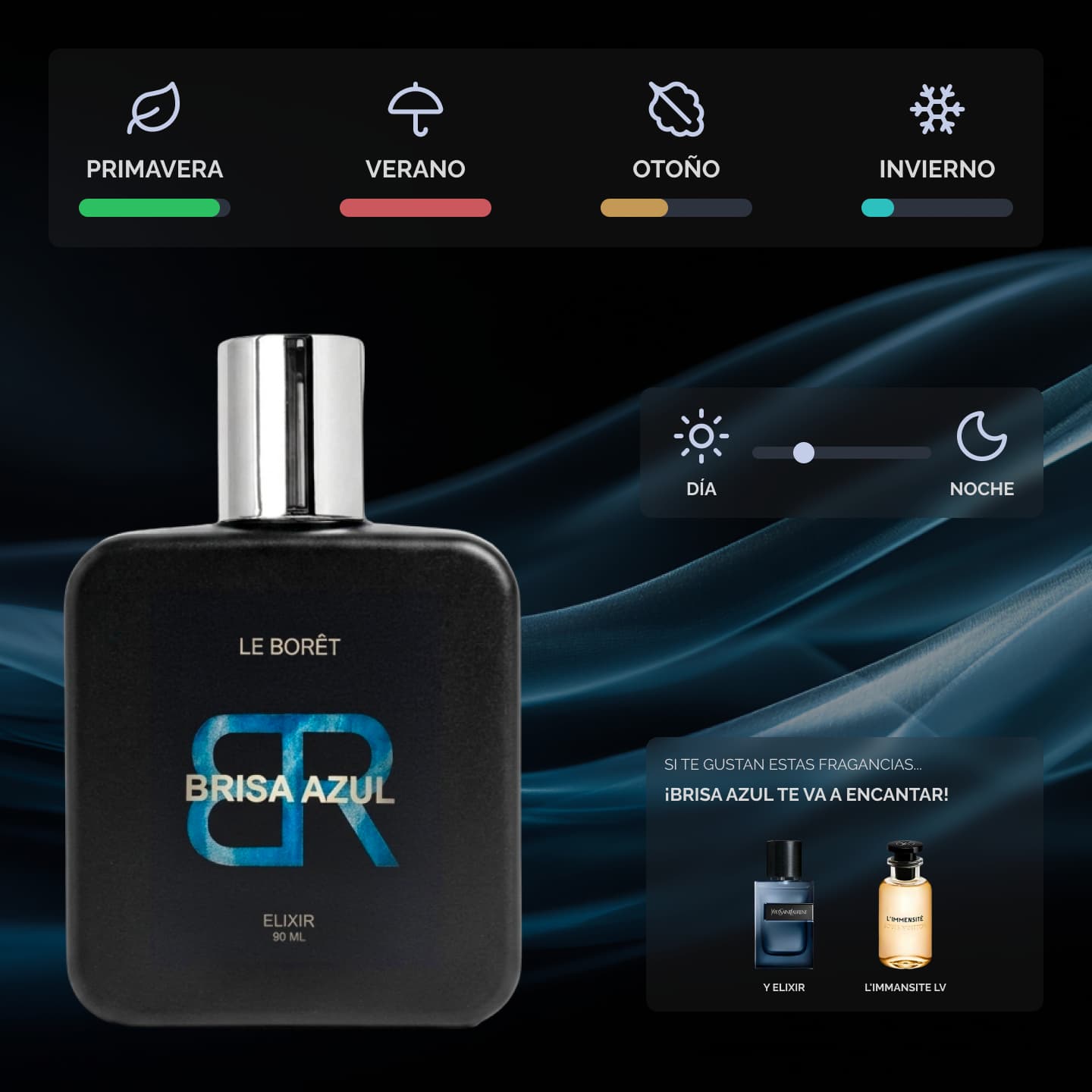 Brisa Azul Estaciones