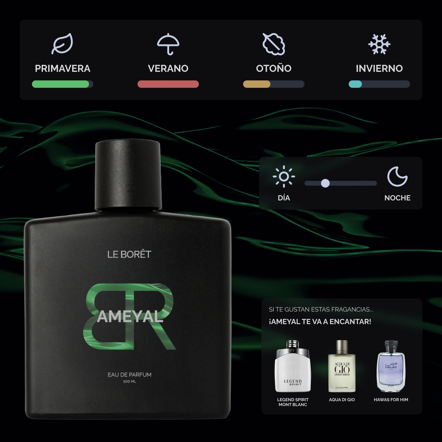 Ameyal EDP